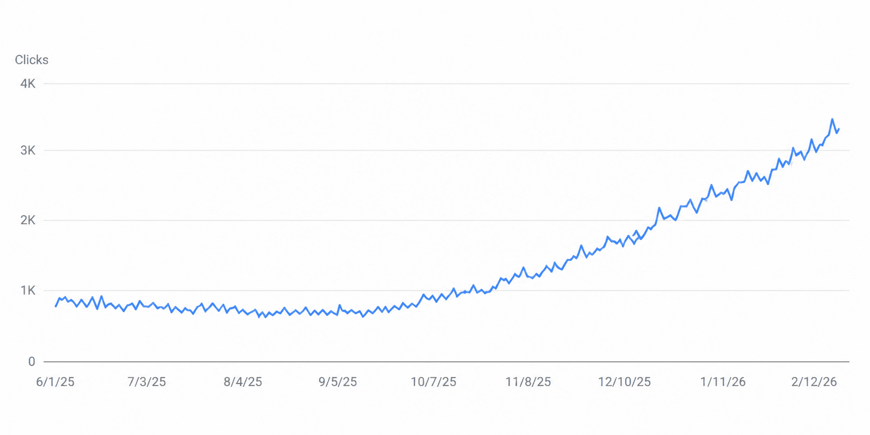 From HCU Casualty to 95K Monthly Organic Visits: Rebuilding a Crypto Media Site feature image