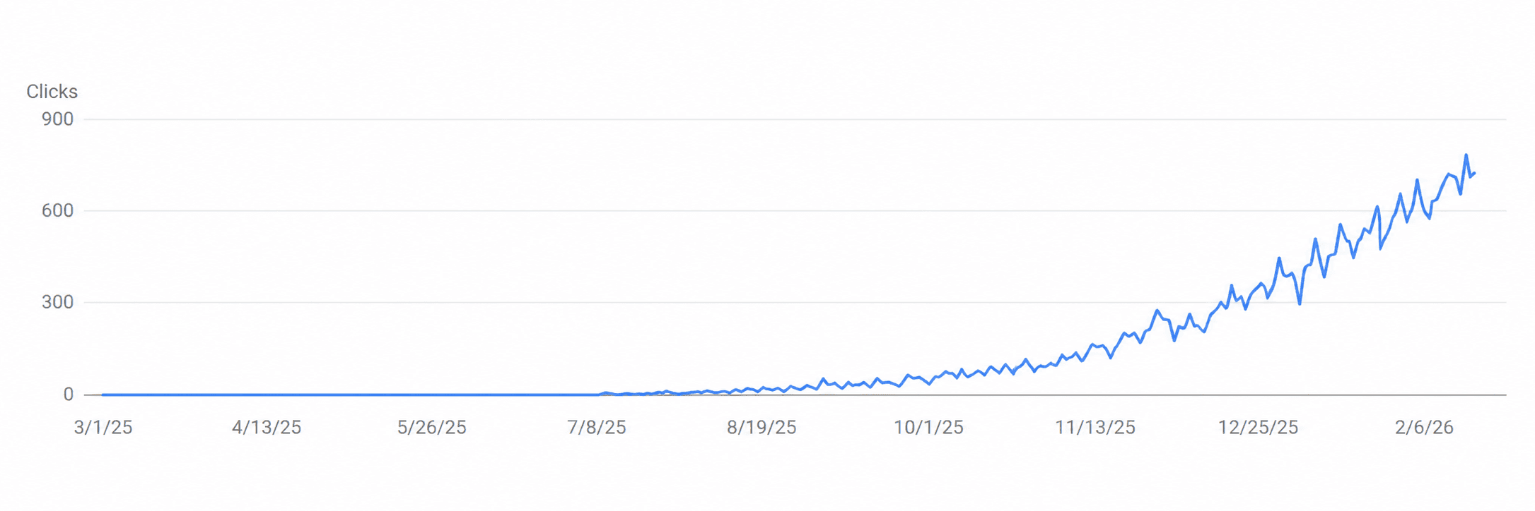 From 0 to 22,000 Monthly Organic Visitors in 12 Months for a New Matcha Brand feature image