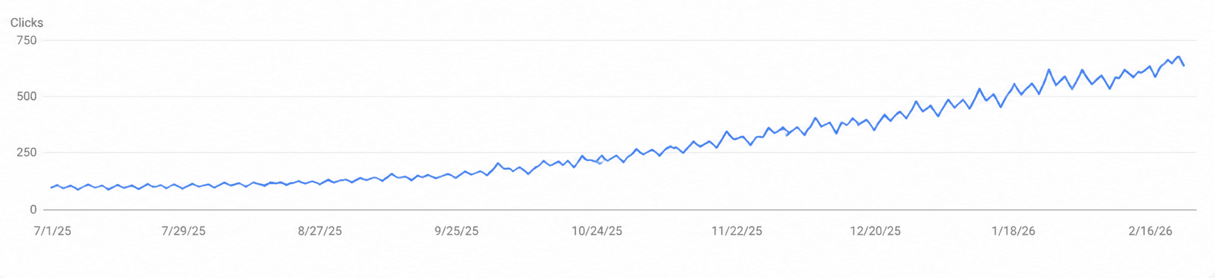 From 30 Monthly Sales to 500 in 4 Months: Rebuilding a Niche Perfume Brand's SEO feature image